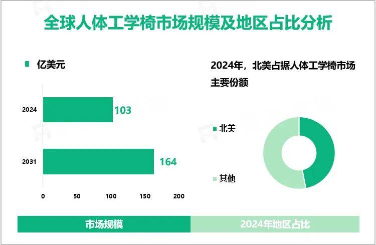 粉密码！腰部支撑的不只是身体还有品牌出海的野心！瓦力棋牌游戏「一把椅子撬动百亿级市场」黑科技成圈(图4)