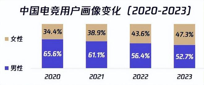 子竞技需要“她”瓦力游戏试玩电