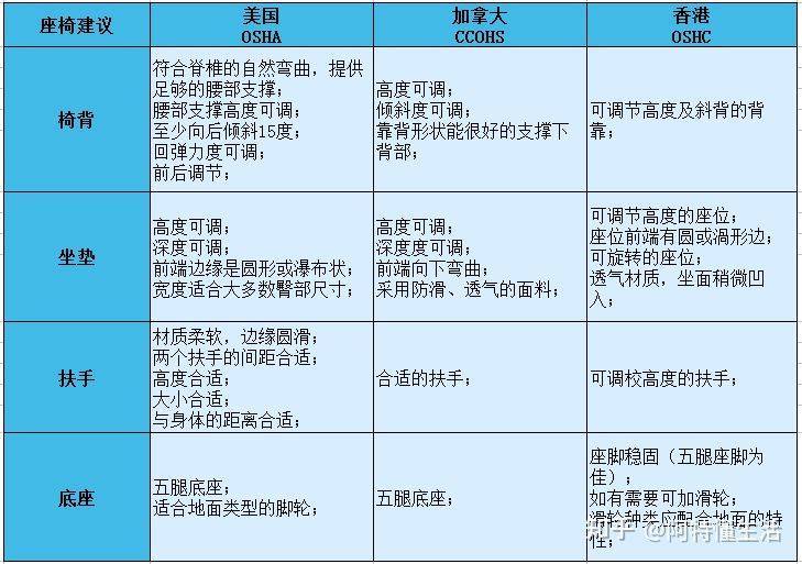 西昊保友网易严选冈村优门设傲风等品牌瓦力游戏人体工学电脑椅推荐黑白调有谱(图10)