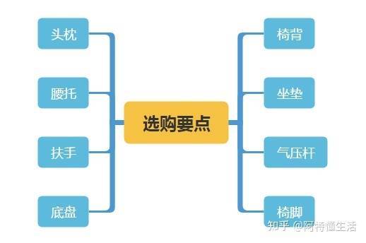 西昊保友网易严选冈村优门设傲风等品牌瓦力游戏人体工学电脑椅推荐黑白调有谱(图31)