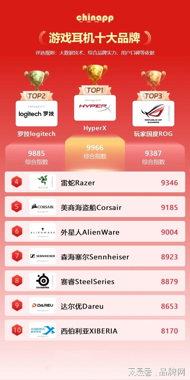 耳机拓展了虚拟现实的应用边界和乐趣瓦力娱乐棋牌十大游戏耳机品牌 游戏(图3)