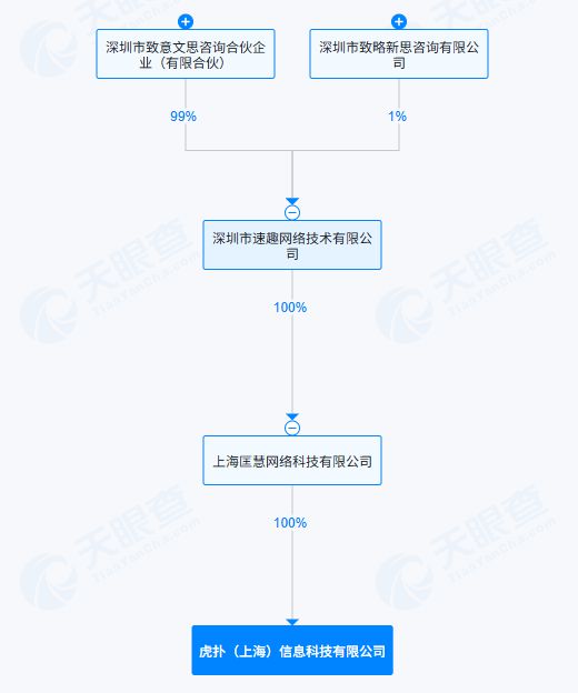 元！完成对虎扑的收购瓦力棋牌总对价5亿(图2)